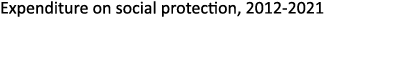 Expenditure on social protection, 2012 2021