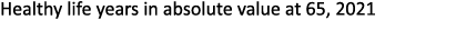 Healthy life years in absolute value at 65, 2021