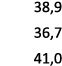 38,9 36,7 41,0 