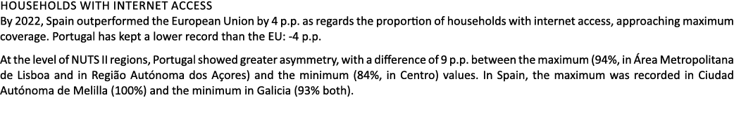 Households with internet access By 2022, Spain outperformed the European Union by 4 p.p. as regards the proportion of...