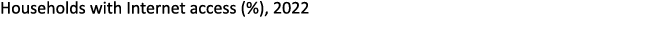 Households with Internet access (%), 2022