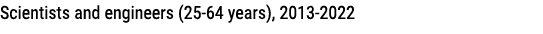Scientists and engineers (25 64 years), 2013 2022