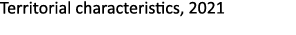 Territorial characteristics, 2021