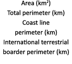 Area (km2) Total perimeter (km) Coast line perimeter (km) International terrestrial boarder perimeter (km)