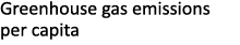 Greenhouse gas emissions per capita