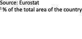 Source: Eurostat 1 % of the total area of the country