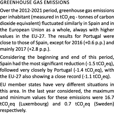 Greenhouse gas emissions Over the 2012 2021 period, greenhouse gas emissions per inhabitant (measured in tCO2eq tonne...