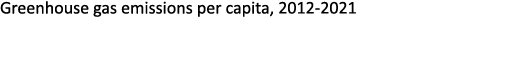 Greenhouse gas emissions per capita, 2012 2021