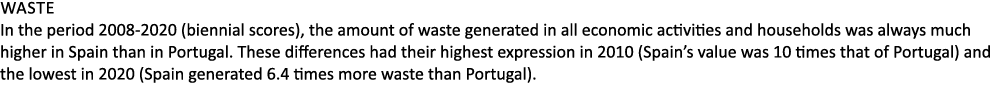 Waste In the period 2008 2020 (biennial scores), the amount of waste generated in all economic activities and househo...