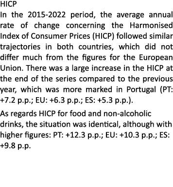 HICP In the 2015 2022 period, the average annual rate of change concerning the Harmonised Index of Consumer Prices (H...