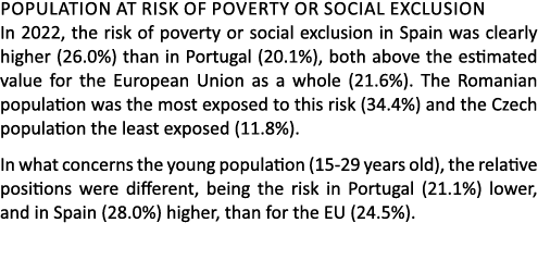 Population at risk of poverty or social exclusion In 2022, the risk of poverty or social exclusion in Spain was clear...