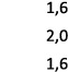 1,6 2,0 1,6 