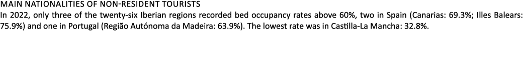 Main nationalities of NON RESIDENT tourists In 2022, only three of the twenty six Iberian regions recorded bed occupa...