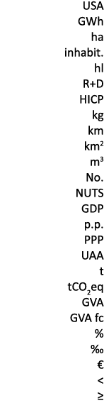 USA GWh ha inhabit. hl R+D HICP kg km km2 m3 No. NUTS GDP p.p. PPP UAA t tCO2eq GVA GVA fc % ‰ €  ≥