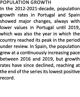 Population growth In the 2012 2021 decade, population growth rates in Portugal and Spain showed major changes, always...