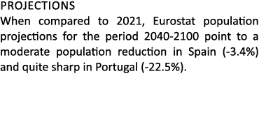 Projections When compared to 2021, Eurostat population projections for the period 2040 2100 point to a moderate popul...