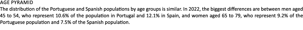 Age pyramid The distribution of the Portuguese and Spanish populations by age groups is similar. In 2022, the biggest...