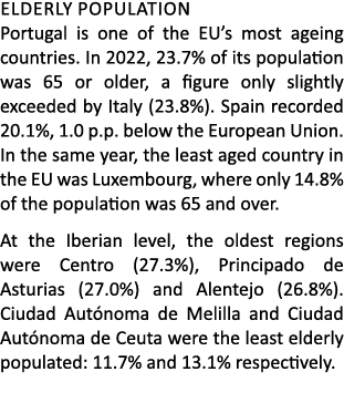Elderly population Portugal is one of the EU’s most ageing countries. In 2022, 23.7% of its population was 65 or olde...