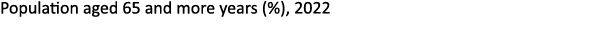 Population aged 65 and more years (%), 2022
