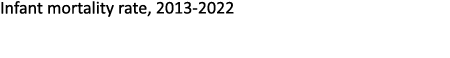 Infant mortality rate, 2013 2022