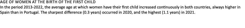 Age of women at the birth of the first child In the period 2013 2022, the average age at which women have their first...
