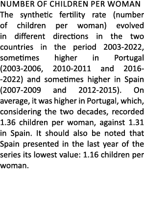 Number of children per woman The synthetic fertility rate (number of children per woman) evolved in different directi...