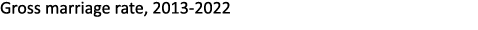 Gross marriage rate, 2013 2022
