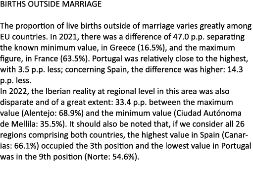 BIRTHS OUTSIDE MARRIAGE The proportion of live births outside of marriage varies greatly among EU countries. In 2021,...