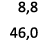 8,8 46,0