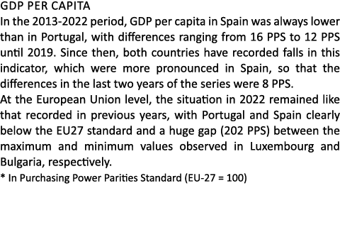 GDP per capita In the 2013 2022 period, GDP per capita in Spain was always lower than in Portugal, with differences r...