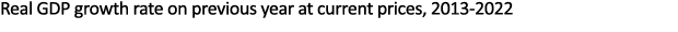 Real GDP growth rate on previous year at current prices, 2013 2022