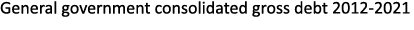 General government consolidated gross debt 2012 2021