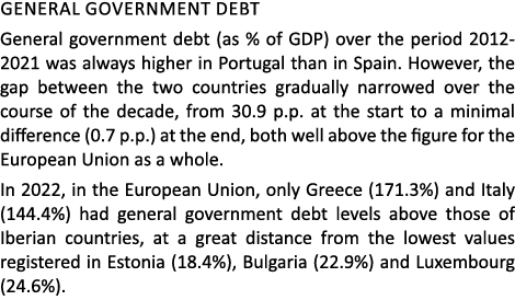General government debt General government debt (as % of GDP) over the period 2012 2021 was always higher in Portugal...