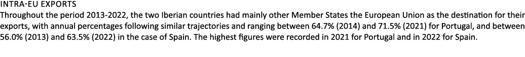 Intra EU exports Throughout the period 2013 2022, the two Iberian countries had mainly other Member States the Europe...