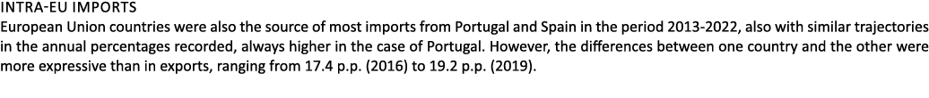 Intra EU imports European Union countries were also the source of most imports from Portugal and Spain in the period ...