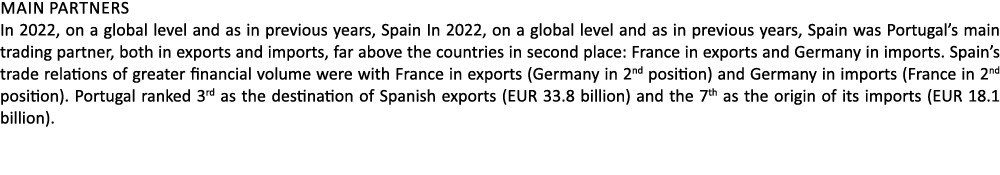 Main Partners In 2022, on a global level and as in previous years, Spain In 2022, on a global level and as in previou...