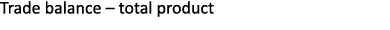 Trade balance – total product