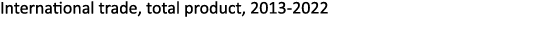 International trade, total product, 2013 2022