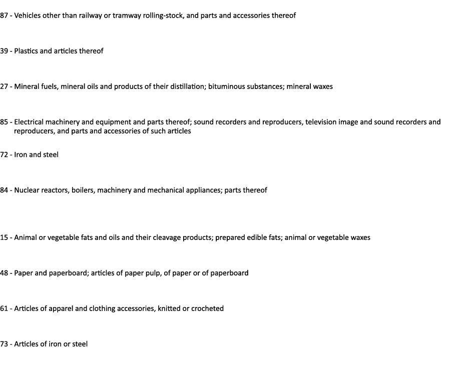  87 Vehicles other than railway or tramway rolling stock, and parts and accessories thereof 39 Plastics and articles ...