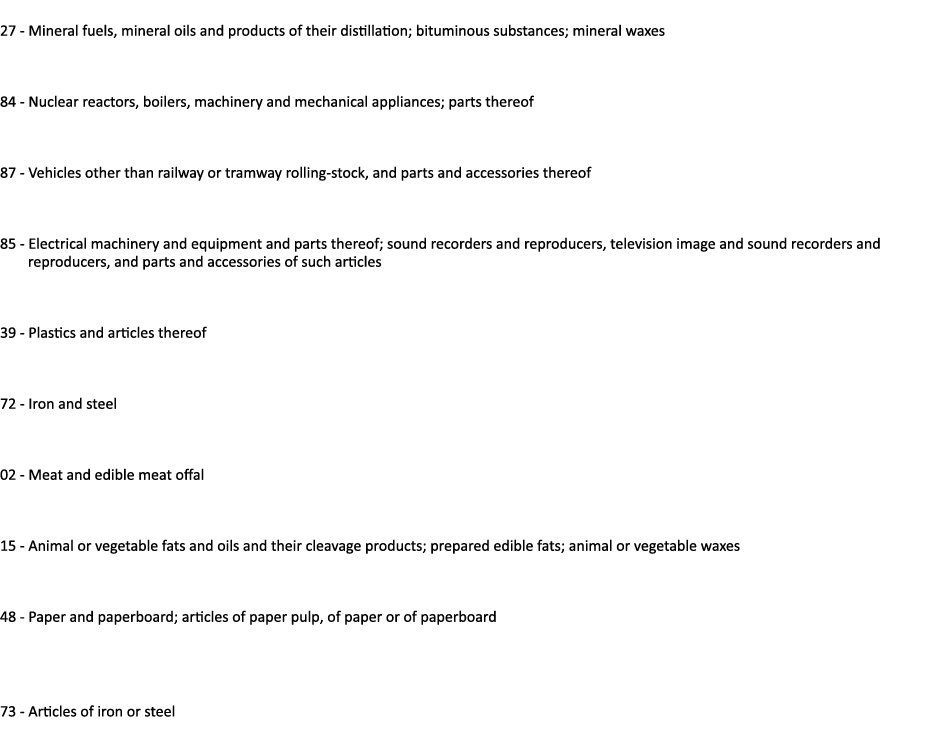  27 Mineral fuels, mineral oils and products of their distillation; bituminous substances; mineral waxes 84 Nuclear r...