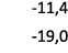  11,4 19,0