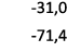  31,0 71,4 