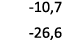  10,7 26,6