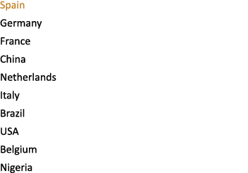 Spain Germany France China Netherlands Italy Brazil USA Belgium Nigeria 
