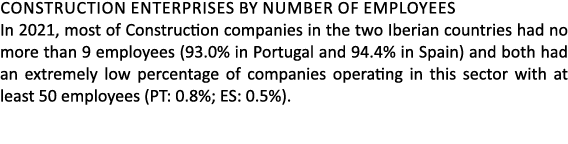 Construction enterprises by number of employees In 2021, most of Construction companies in the two Iberian countries ...