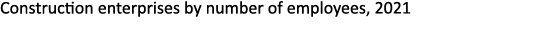 Construction enterprises by number of employees, 2021