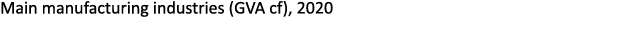 Main manufacturing industries (GVA cf), 2020