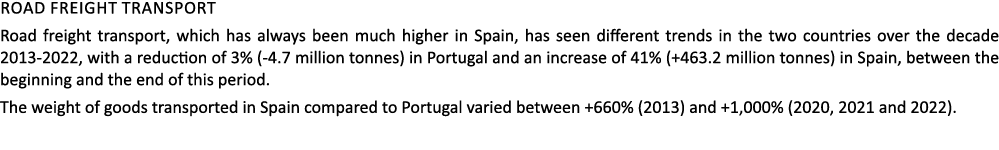 Road freight transport Road freight transport, which has always been much higher in Spain, has seen different trends ...