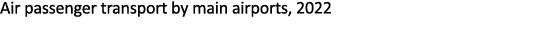 Air passenger transport by main airports, 2022