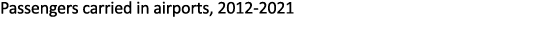 Passengers carried in airports, 2012 2021 